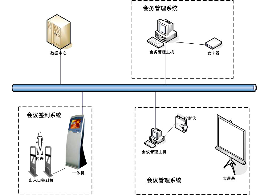 HT-B1000-智能開放式通道會議簽到系統(tǒng)